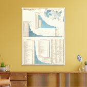 製造、整備士、鉱業 キャンバスプリント (インサイチュ (リビング))