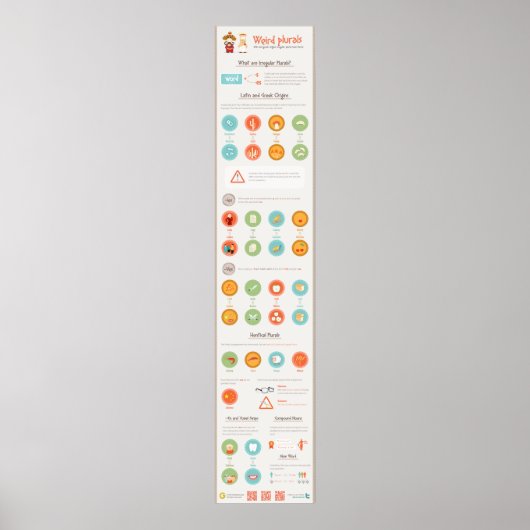 複風変わり数：ラテン語とギリシャ語の起源、不規則 ポスター (正面)