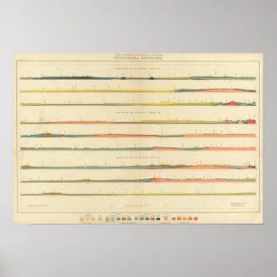 西コロラド州の地質地区 ポスター