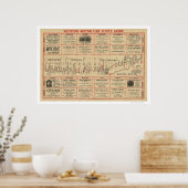 西部自動ルートマップ1915 ポスター (キッチン)