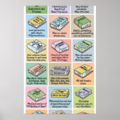 要約クラシック複合 ポスター (正面)