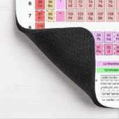 要素のマウスパッドの周期表 マウスパッド (コーナー)