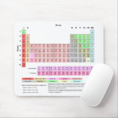 要素のマウスパッドの周期表 マウスパッド (マウス)