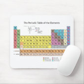 要素のマウスパッドの周期表 マウスパッド (マウス)