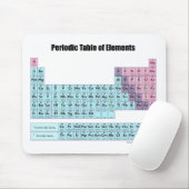 要素のマウスパッドの周期表 マウスパッド (マウス)