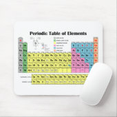 要素のマウスパッドの周期表 マウスパッド (マウス)
