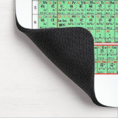 要素の中国のな周期表 マウスパッド (コーナー)