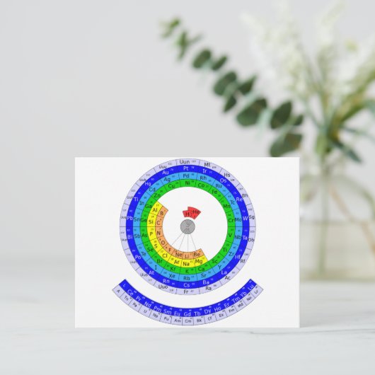 要素の円の周期表 ポストカード (スタンド正面)