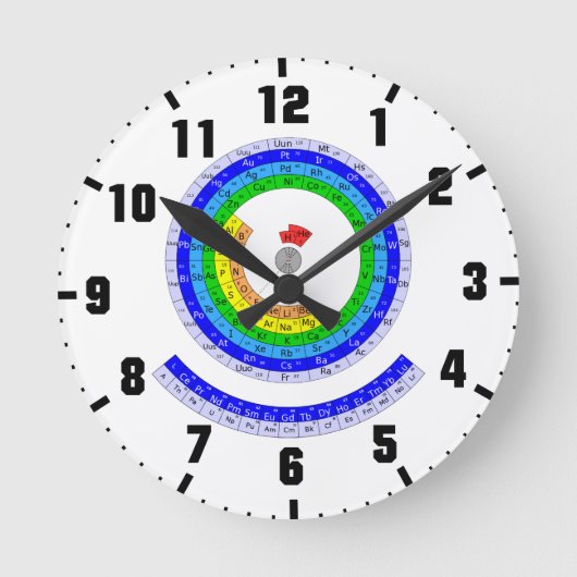 要素の円の周期表 ラウンド壁時計 (正面)