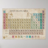 要素の周期表の周期表のヴィンテージ ポスター (正面)