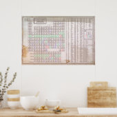 要素の周期表の改善 ポスター (キッチン)