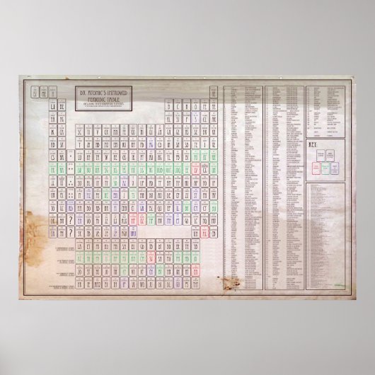 要素の周期表の改善 ポスター (正面)