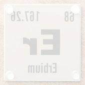 要素の周期表を作成する ガラスコースター (裏面)