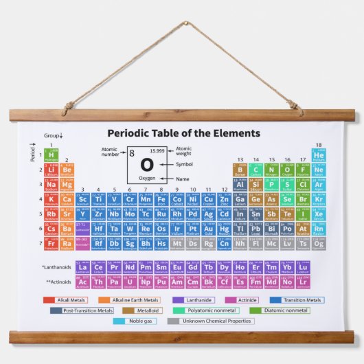 要素の周期表グラフの壁 吊り下げ型タペストリー (正面)