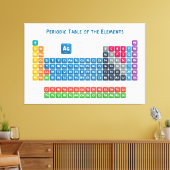 要素の周期表2 キャンバスプリント (インサイチュ (リビング))