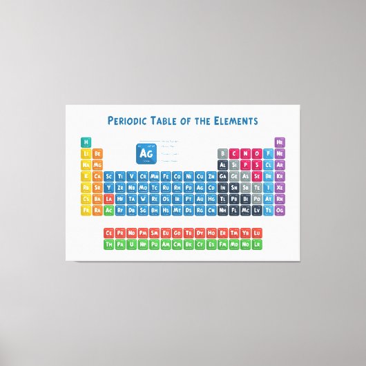 要素の周期表2 キャンバスプリント (正面)