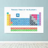 要素の周期表2 キャンバスプリント (インサイチュ (ウッドフロア))