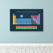 要素の周期表2 キャンバスプリント (インサイチュ (ウッドフロア))