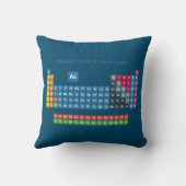 要素の周期表2 クッション (裏面)