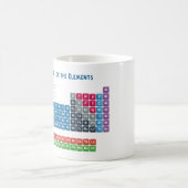 要素の周期表2 コーヒーマグカップ (中央)