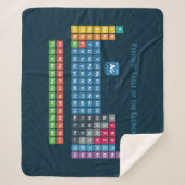 要素の周期表2 シェルパブランケット (正面)