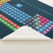 要素の周期表2 シェルパブランケット (3/4)