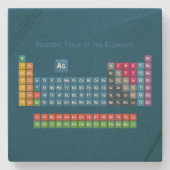 要素の周期表2 ストーンコースター (正面)