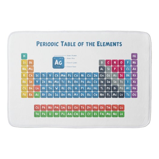 要素の周期表2 バスマット (正面)