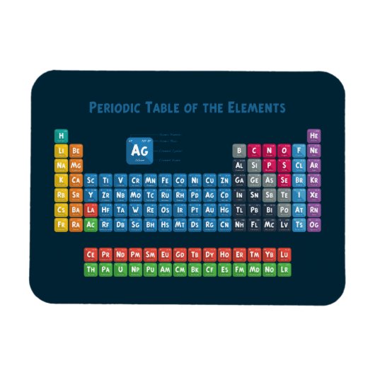 要素の周期表2 マグネット (横)