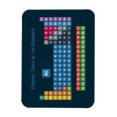 要素の周期表2 マグネット (縦)