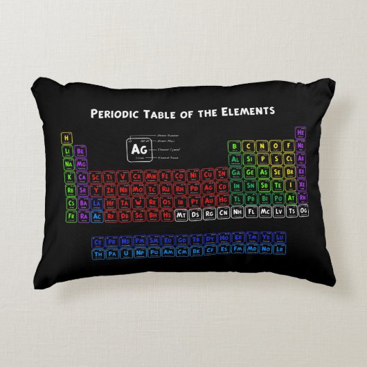 要素の周期表 アクセントクッション (正面)