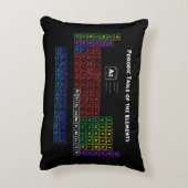 要素の周期表 アクセントクッション (裏面(縦))