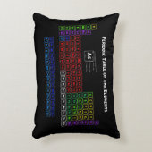 要素の周期表 アクセントクッション (正面(垂直))