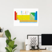 要素の周期表（ウォールチャート） ポスター (ホームオフィス)