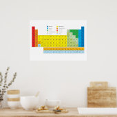 要素の周期表（ウォールチャート） ポスター (キッチン)