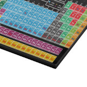 要素の周期表 カッティングボード (角)