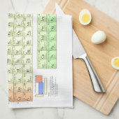 要素の周期表 キッチンタオル (四つ折り)