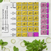 要素の周期表 キッチンタオル (折り畳み)