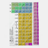 要素の周期表 キッチンタオル (縦)