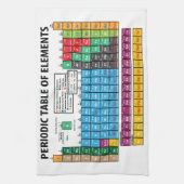 要素の周期表 キッチンタオル (縦)