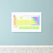 要素の周期表 キャンバスプリント (インサイチュ (ウッドフロア))