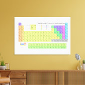 要素の周期表 キャンバスプリント (インサイチュ (リビング))