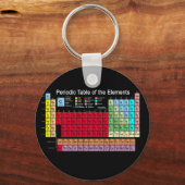 要素の周期表 キーホルダー (正面)