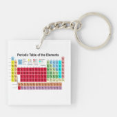 要素の周期表 キーホルダー (裏面)