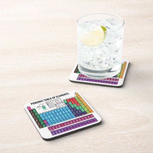 要素の周期表 コースター (右側)