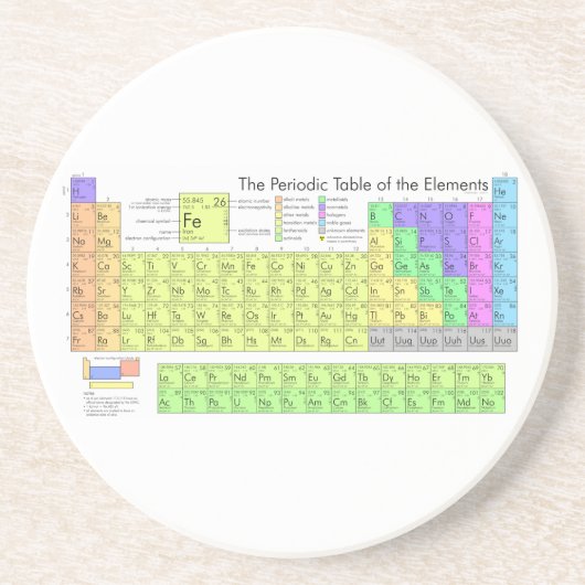要素の周期表 コースター (正面)