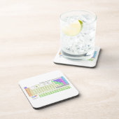 要素の周期表 コースター (右側)