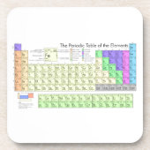 要素の周期表 コースター (正面)