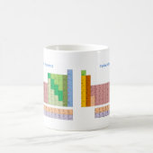 要素の周期表 コーヒーマグカップ (中央)