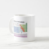 要素の周期表 コーヒーマグカップ (正面左)